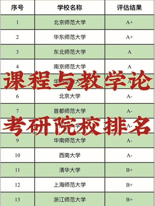 陕西考研培训机构排名(陕西考研院校排名)