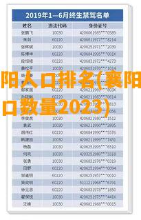 襄阳市人口数量2023